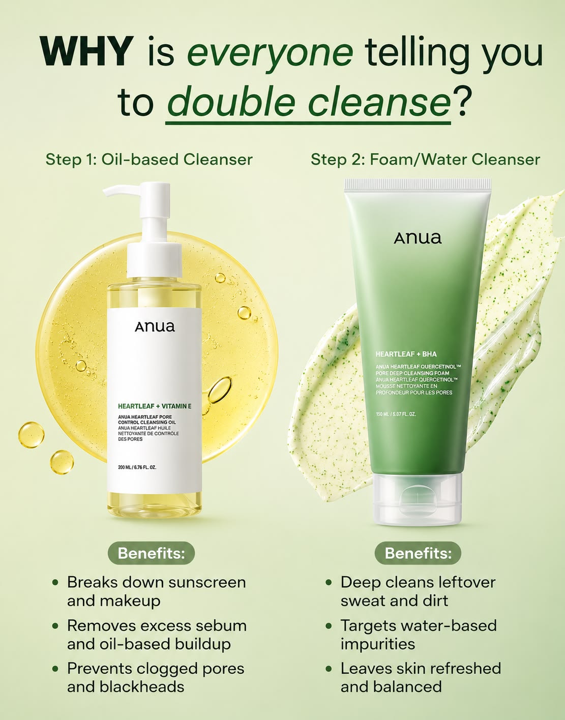Anua Double Cleansing Set